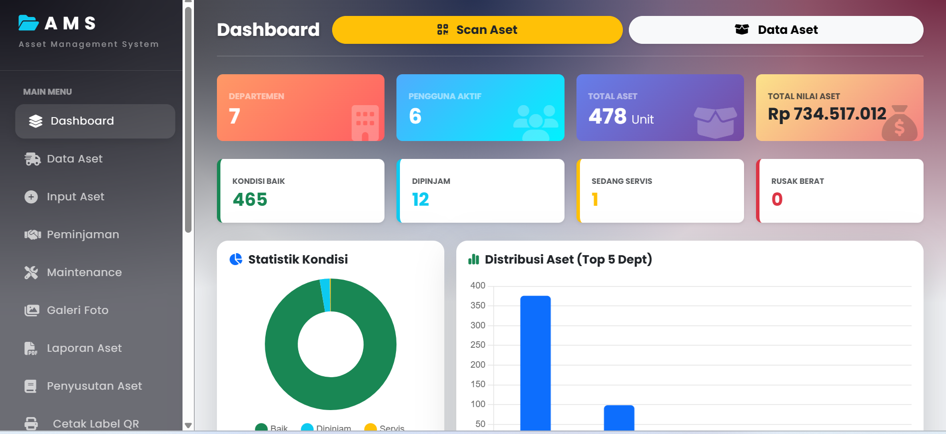 AMS - Asset Management System